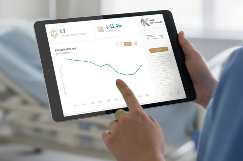 Kirby Institute (UNSW): National STI surveillance dashboards, embedded for public access