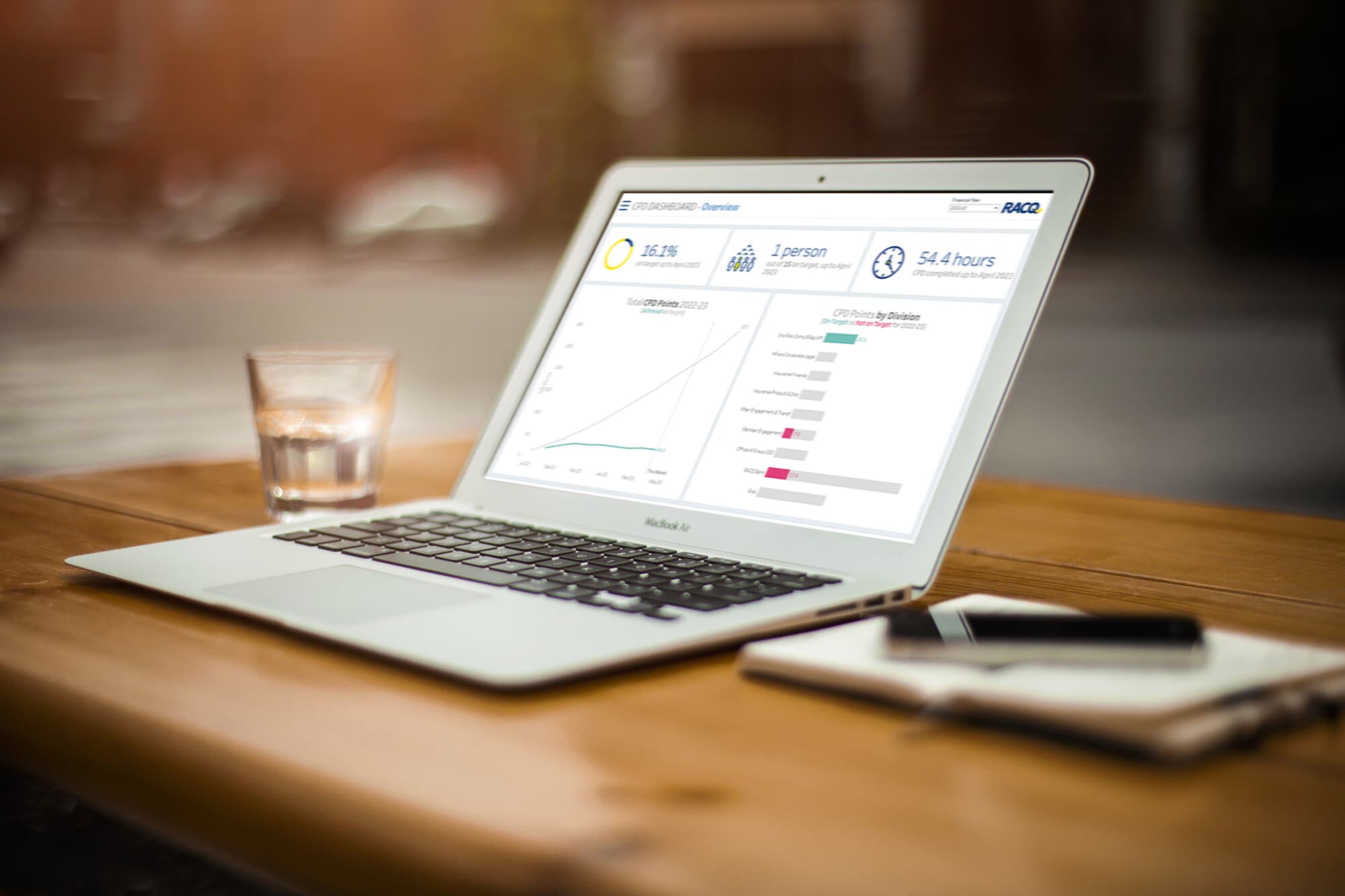 RACQ: Professional development dashboards HR stakeholders loved