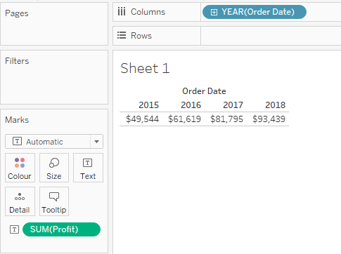 Tableau worksheet showing SUM of Profit by year from 2015 to 2018