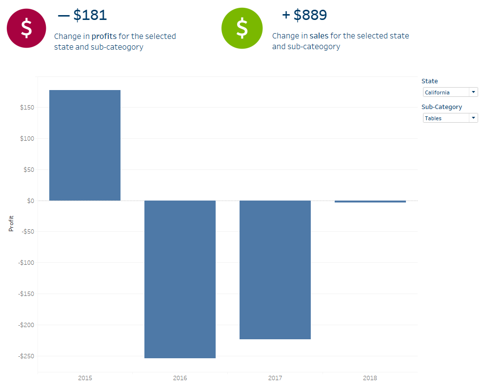 The finished Tableau dashboard with responsive icons and BANs